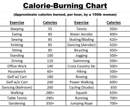 skipping rope calories