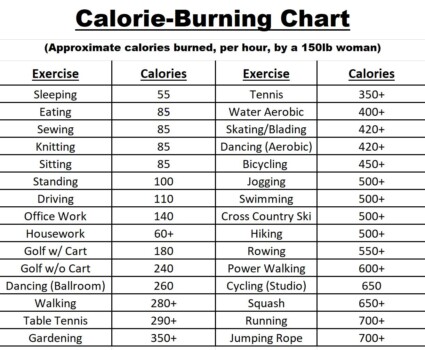 jump rope calories