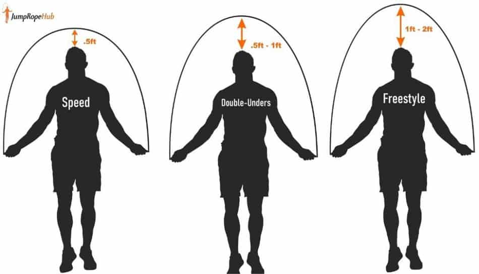 Jump Rope Length What’s the Perfect Size (Illustrated HowTo Guide