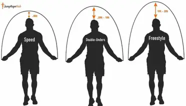 Jump Rope Length What S The Perfect Size Illustrated How To Guide Jumpropehub