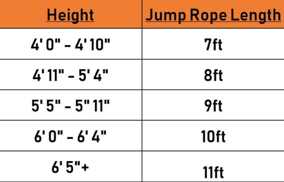 Jump Rope Length - What's the Perfect Size (Illustrated How-To Guide) - JumpRopeHub
