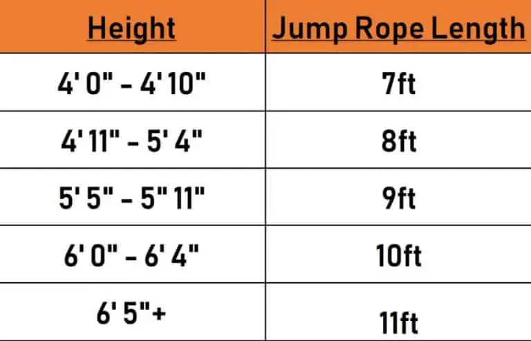 Jump Rope Length – What’s the Perfect Size (Illustrated How-To Guide