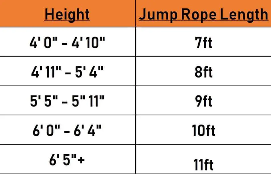 7 Best Jump Ropes in 2021 (In Depth Research w/ Detailed Comparisons